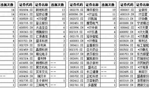 庄股一览表(庄股有哪些股票)_北交所_第1张_财经网 庄股一览表(庄股有哪些股票)_https://www.xzdzcjx.com_北交所_第1张