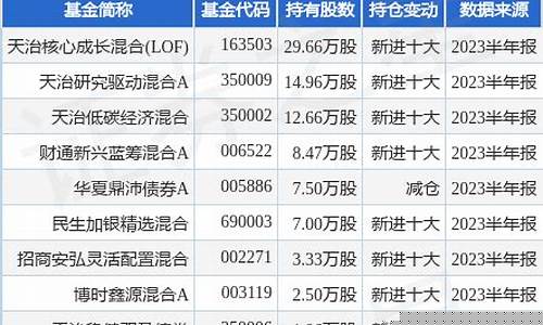 天治核心成长混合(天治核心成长混合基金净值)_https://www.xzdzcjx.com_创业板_第1张