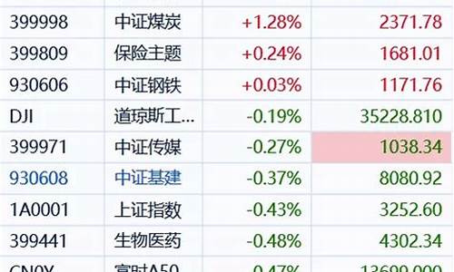 48次补仓法详细表格_https://www.xzdzcjx.com_深交所_第1张