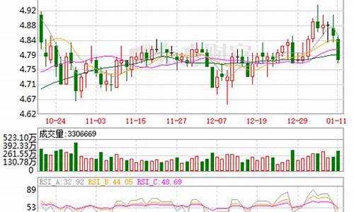 工商银行股票k线图表(中国工商银行k线图)_科创板_第1张_财经网 工商银行股票k线图表(中国工商银行k线图)_https://www.xzdzcjx.com_科创板_第1张