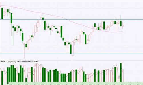 上证1000指数走势(上证指数100022)_上交所_第1张_财经网 上证1000指数走势(上证指数100022)_https://www.xzdzcjx.com_上交所_第1张