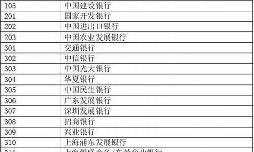 各大银行股票代码查询(各大银行实时汇率查询)_创业板_第1张_财经网 各大银行股票代码查询(各大银行实时汇率查询)_https://www.xzdzcjx.com_创业板_第1张