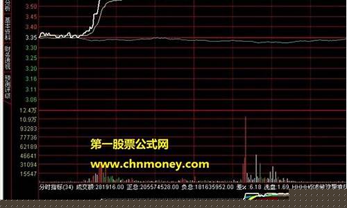 分时强弱怎么看(分时强势怎么分别)_https://www.xzdzcjx.com_上交所_第1张