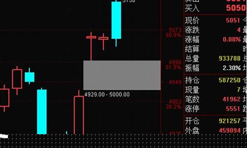 期货外盘直播网(外盘期货直播平台)_创业板_第1张_财经网 期货外盘直播网(外盘期货直播平台)_https://www.xzdzcjx.com_创业板_第1张