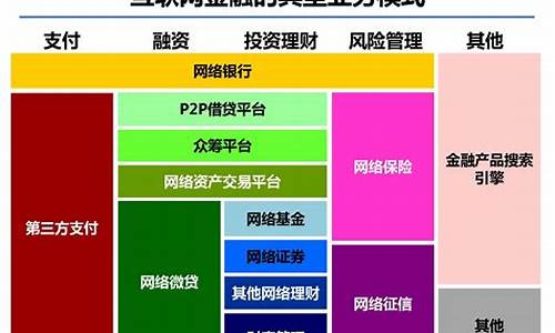 互联网金融板块都有哪些股票(互联网金融有哪些股票)_https://www.xzdzcjx.com_上交所_第1张
