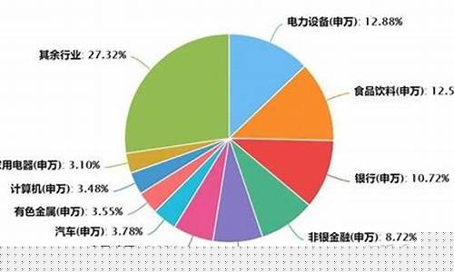 沪深300构成要素(沪深300指数行业构成)_创业板_第1张_财经网 沪深300构成要素(沪深300指数行业构成)_https://www.xzdzcjx.com_创业板_第1张