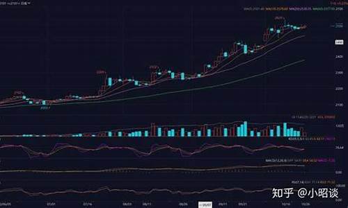 期货盘面在线看直播(期货终于看懂盘面了)_上交所_第1张_财经网 期货盘面在线看直播(期货终于看懂盘面了)_https://www.xzdzcjx.com_上交所_第1张