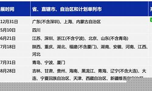 全电发票全面实施时间(关于全面推行电子发票的通告)_北交所_第1张_财经网 全电发票全面实施时间(关于全面推行电子发票的通告)_https://www.xzdzcjx.com_北交所_第1张