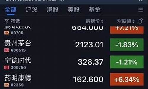 怎么在手机上炒股开户流程(手机怎么样炒股开户)_https://www.xzdzcjx.com_上交所_第1张
