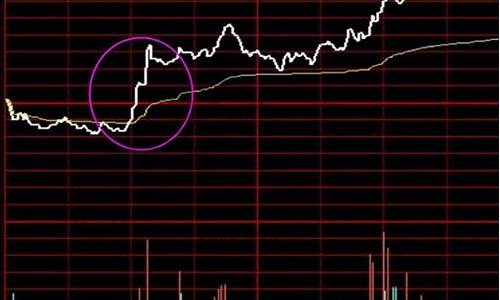 5日分时图如何看买卖(5日分时图怎么看)_北交所_第1张_财经网 5日分时图如何看买卖(5日分时图怎么看)_https://www.xzdzcjx.com_北交所_第1张