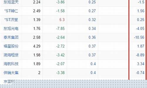 市净率最佳范围(市盈率一般多少为好)_https://www.xzdzcjx.com_上交所_第1张