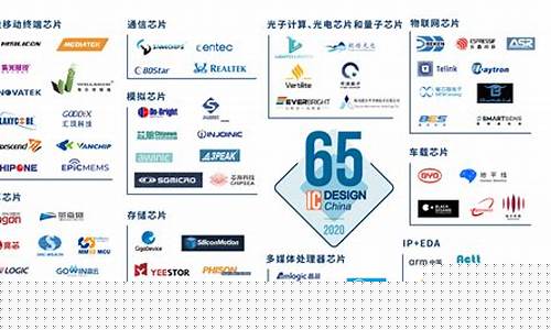 中国芯片企业上市公司(中国芯片公司排名)_https://www.xzdzcjx.com_创业板_第1张