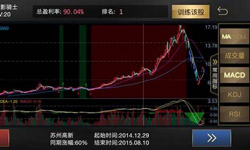 怎么选出优质股票(怎样选一只优秀的股票)_https://www.xzdzcjx.com_科创板_第1张