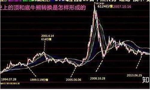 中国牛市什么时候到来(中国牛市何时到来)_科创板_第1张_财经网 中国牛市什么时候到来(中国牛市何时到来)_https://www.xzdzcjx.com_科创板_第1张