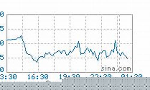 天然气期货行情直播今天(天然气期货行情直播今天最新消息)_https://www.xzdzcjx.com_上交所_第1张