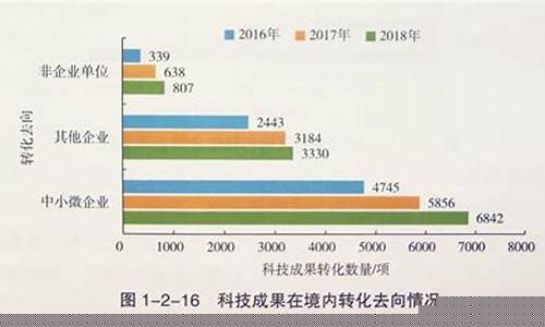 中国近两年的科技成果(中国近两年的科技成果素材)_https://www.xzdzcjx.com_科创板_第1张