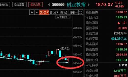 7月22号泽天师股市直播(泽天师今日股评晚间版)_https://www.xzdzcjx.com_北交所_第1张