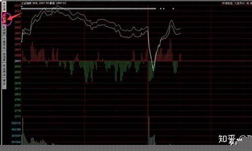 如何查看个股是大盘还是小盘_https://www.xzdzcjx.com_创业板_第1张