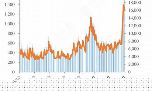 a股成交价(A股成交价格怎么确定)_https://www.xzdzcjx.com_科创板_第1张