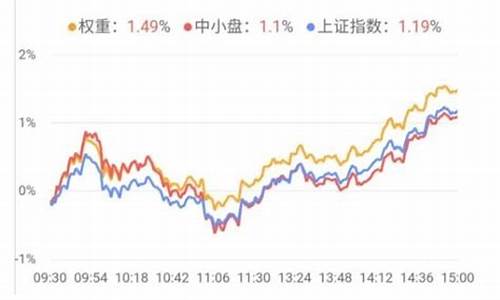 大盘蓝筹股基金有哪些(大盘蓝筹都有哪些股)_https://www.xzdzcjx.com_创业板_第1张