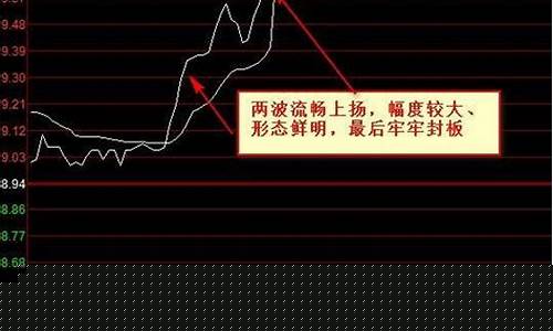 怎么查看每天的涨停板(怎样查询每天涨停个股)_https://www.xzdzcjx.com_创业板_第1张