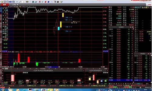 分时图成交量公式(分时图成交量公式源码)_https://www.xzdzcjx.com_科创板_第1张