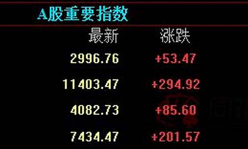 期货直播室国际期货直播室交易网(国际期货行情直播室)_上交所_第1张_财经网 期货直播室国际期货直播室交易网(国际期货行情直播室)_https://www.xzdzcjx.com_上交所_第1张