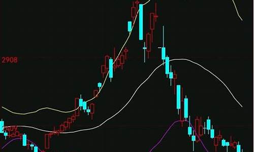 尿素期货分析直播(尿素期货频道)_https://www.xzdzcjx.com_创业板_第1张