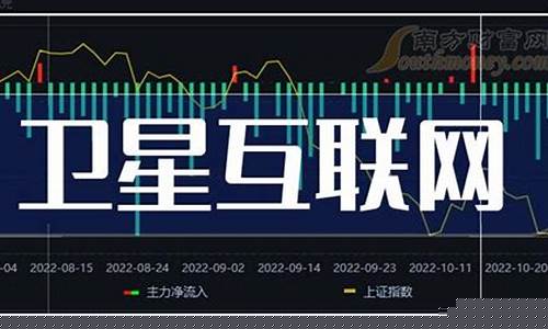 卫星股票龙头(卫星股票龙头股有哪些)_https://www.xzdzcjx.com_创业板_第1张