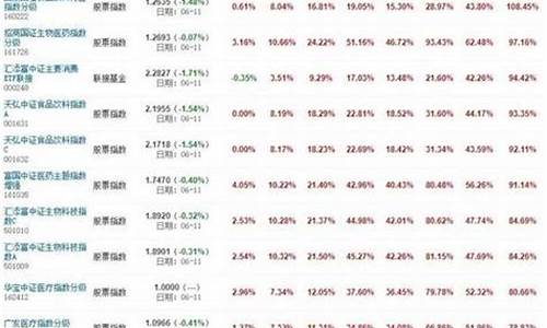 宽基指数基金排名前十名品种(宽基指数基金排名前十名品种)_创业板_第1张_财经网 宽基指数基金排名前十名品种(宽基指数基金排名前十名品种)_https://www.xzdzcjx.com_创业板_第1张