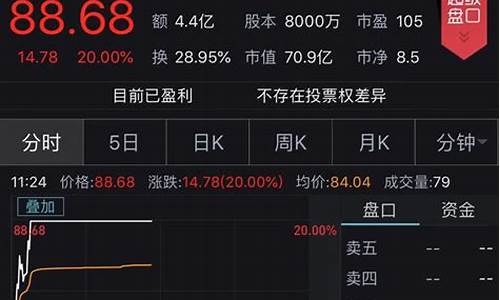 今日A股涨停有哪些股票(今日a股涨停有哪些股票会涨)_深交所_第1张_财经网 今日A股涨停有哪些股票(今日a股涨停有哪些股票会涨)_https://www.xzdzcjx.com_深交所_第1张