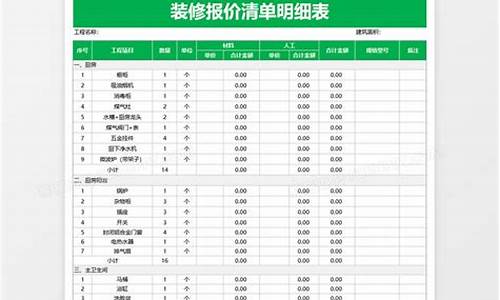 二手房简单装修价格表(二手房装修新行情报价)_https://www.xzdzcjx.com_科创板_第1张