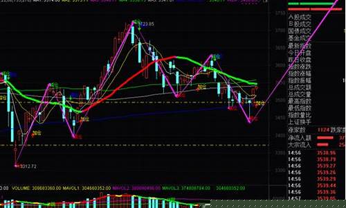 大盘股市行情走势分析图(大盘股票行情走势)_https://www.xzdzcjx.com_创业板_第1张