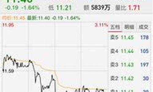 二三四五股票值得长期投资吗(二三四五股票是做什么的)_上交所_第1张_财经网 二三四五股票值得长期投资吗(二三四五股票是做什么的)_https://www.xzdzcjx.com_上交所_第1张