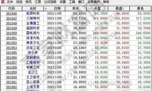 300开头股票大全名称(300开头的所有股票)_https://www.xzdzcjx.com_深交所_第1张