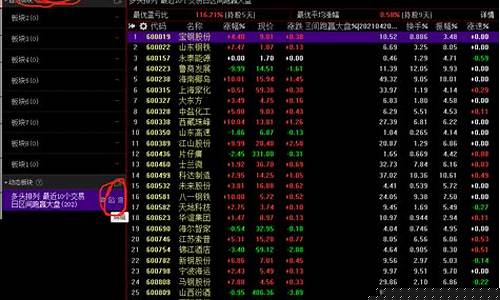 抄底狂人松果股市直播(松果股市讲评)_https://www.xzdzcjx.com_创业板_第1张