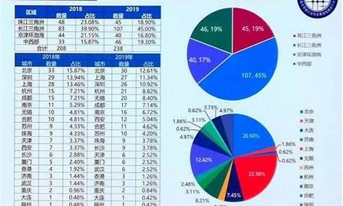 中国十大半导体公司排名(中国最好的芯片公司排行榜)_科创板_第1张_财经网 中国十大半导体公司排名(中国最好的芯片公司排行榜)_https://www.xzdzcjx.com_科创板_第1张