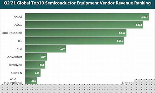 十大半导体设备制造商(国产光刻机龙头上市公司)_https://www.xzdzcjx.com_科创板_第1张