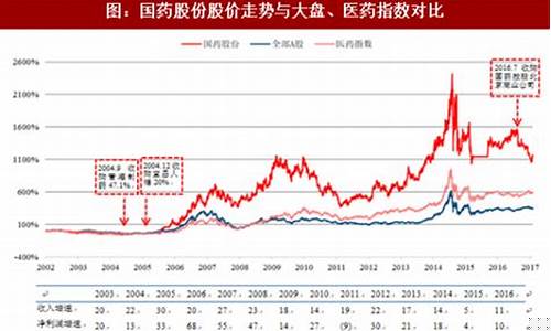 中国医药股票可以长期持有吗(中国医药股票可以长期持有吗 2022)_https://www.xzdzcjx.com_科创板_第1张