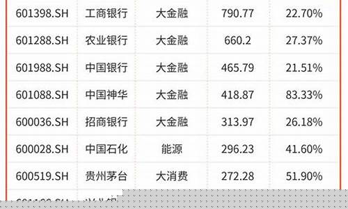 2021年连板最多的新股(新股连板排行)_https://www.xzdzcjx.com_科创板_第1张