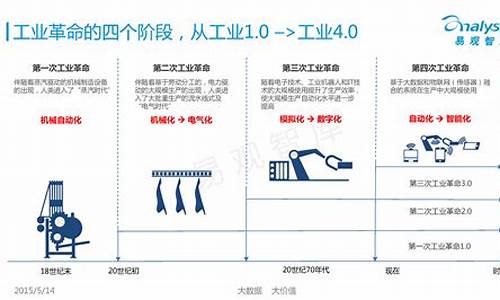 工业4.0(工业4.0的五大特点中最核心的是)_https://www.xzdzcjx.com_北交所_第1张