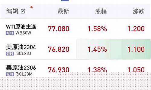 燃油期货直播实盘(燃油期货行情 实时)_https://www.xzdzcjx.com_科创板_第1张