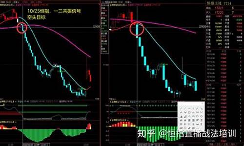 外汇恒指期货直播ElA(恒指期货交易直播间)_https://www.xzdzcjx.com_科创板_第1张