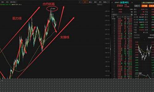 期货硅铁走势分析直播(硅铁期货交易)_https://www.xzdzcjx.com_北交所_第1张