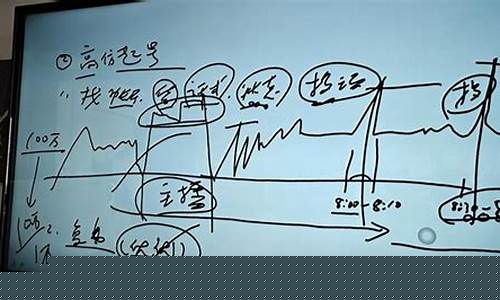 直播期货主播心得体会(期货课心得体会)_https://www.xzdzcjx.com_创业板_第1张