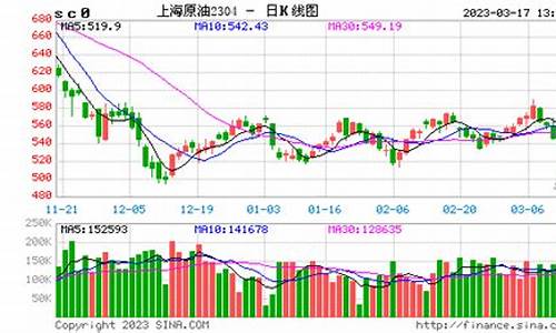 国际原油期货实时行情直播视频(国际原油期货实时行情直播视频下载)_https://www.xzdzcjx.com_科创板_第1张