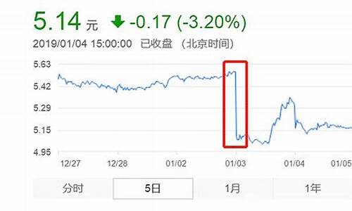 期货挣1400万又亏没了直播_https://www.xzdzcjx.com_科创板_第1张
