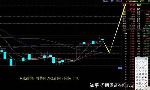 期货直播实盘修行(期货实盘秀停播了)_https://www.xzdzcjx.com_北交所_第1张