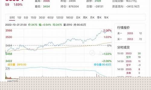 最新热卷期货走势分析直播(热卷期货行情预测)_https://www.xzdzcjx.com_创业板_第1张