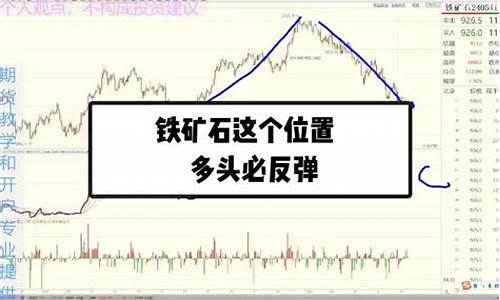 期货直播持仓逻辑(期货持仓成本逻辑)_https://www.xzdzcjx.com_创业板_第1张